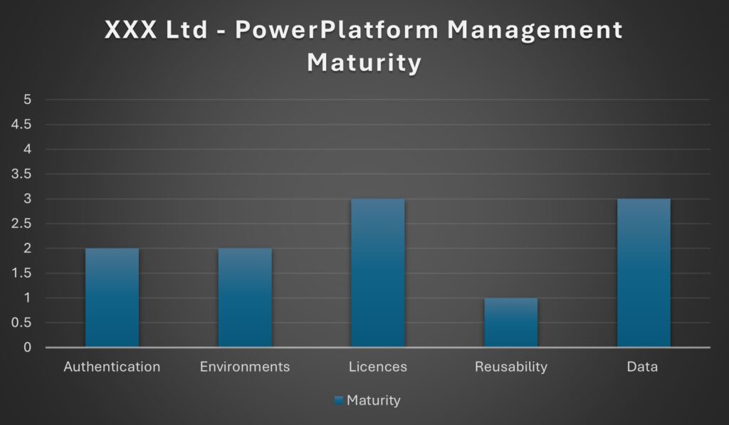 Maturity